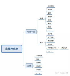 哪些人可以借助微信小程序紅利掙到第一桶金